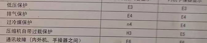 青县空调电话在哪里找